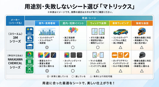 用途別・失敗しないカッティングシート選びマトリクス｜3M・中川ケミカル対応表